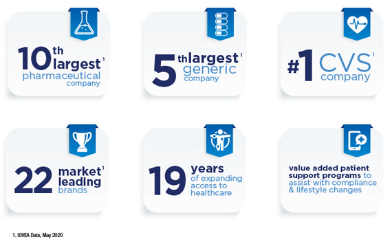 CPD Points & Certificates for Healthcare Practitioners
